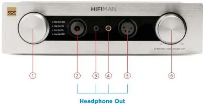 HiFiMAN EF400 - Układ panelu przedniego EF400 - 1