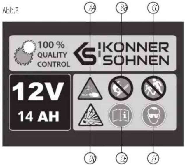 Abb.3 100% QUALITY CONTROL IKONNER SÖHNEN 12V 14 AH