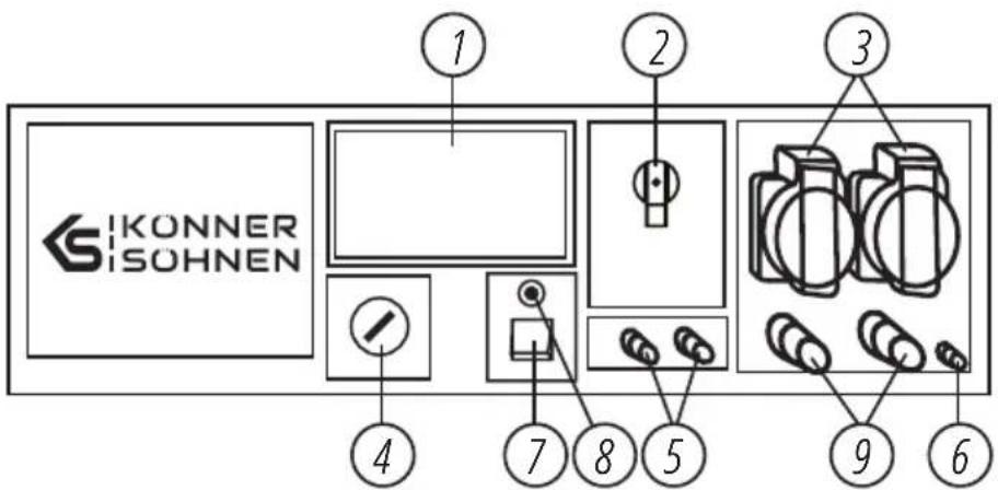 IKONNER SOHNEN ① ② ③ ④ ⑦ ⑧ ⑤ ⑨ ⑥