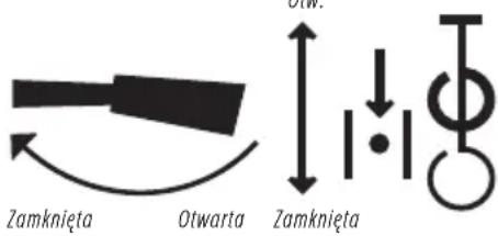 Zamknięta Otwarta Zamknięta