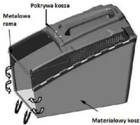 Pokrywa kosza Metalowa rama Materialowy kosz