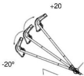 +20 -20°