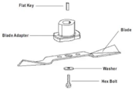 Flat Key Blade Adapter Blade Washer Hex Bolt