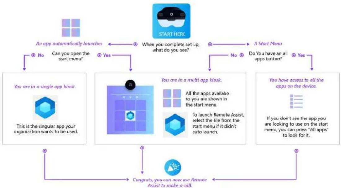 MICROSOFT HoloLens 2 - Po OOBE — ścieżki do aplikacji - 1