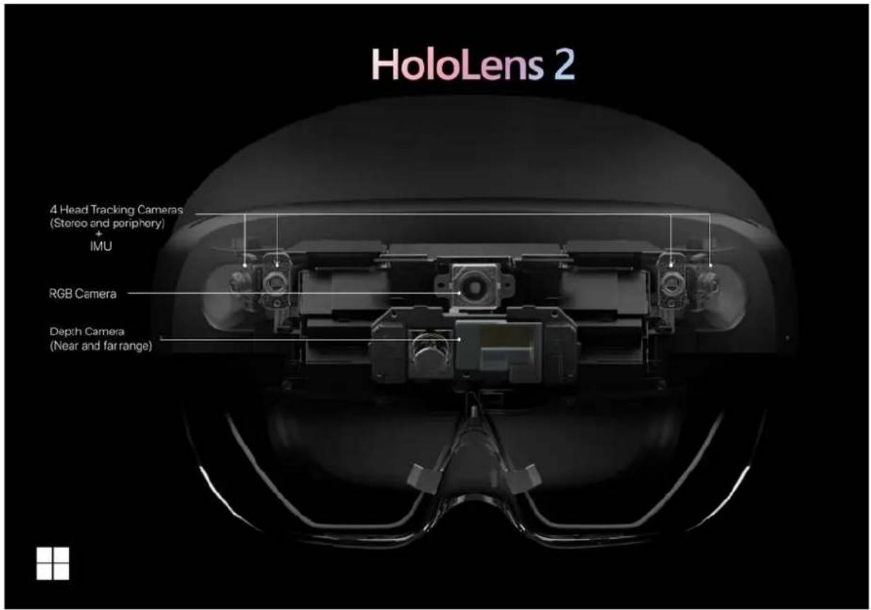 MICROSOFT HoloLens 2 - Czujniki - 1