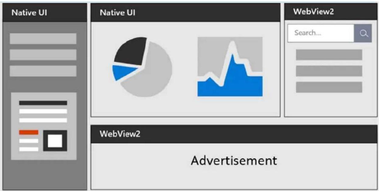 MICROSOFT HoloLens 2 - Widok WebView2 jest teraz dostępny - 1