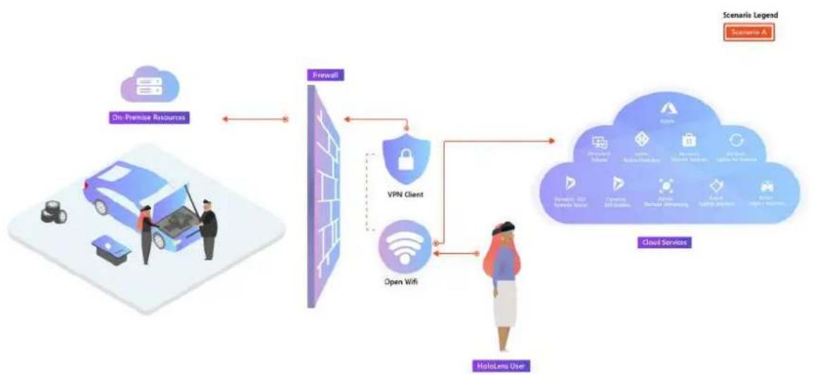 MICROSOFT HoloLens 2 - Scenariusz 1: Wdrażanie na urządzeniach połączonych z chmurą - 1