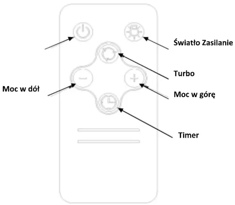 Światło Zasilanie Turbo Moc w góre Timer Moc w dół