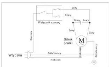 Lusia PB60-2000E - PRZEWODNIK BEZPIECZEŃSTWA I TRWAŁOŚCI URZĄDZENIA - 11