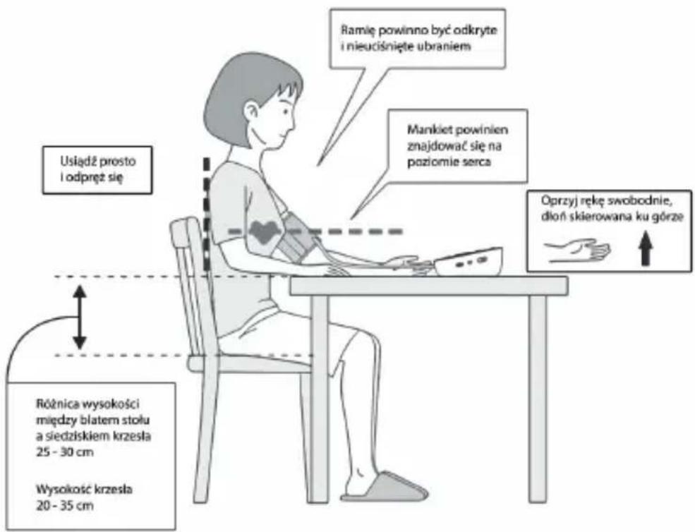 Usiadź prosto i odpręż się Różnica wysokości między blatem stołu a siedziskiem krzesła 25 - 30 cm Wysokość krzesła 20 - 35 cm Ramie powinno być odkryte i nieuciśnięte ubraniem Mankiet powinien znajdować się na paziomie serca Oprzyj rękę swobodnie, dłoń skierowana ku górze