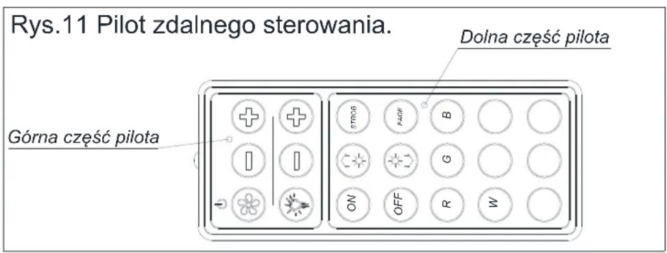 MAAN Santina 80 - Oznaczenia pól dotykowych: - 6