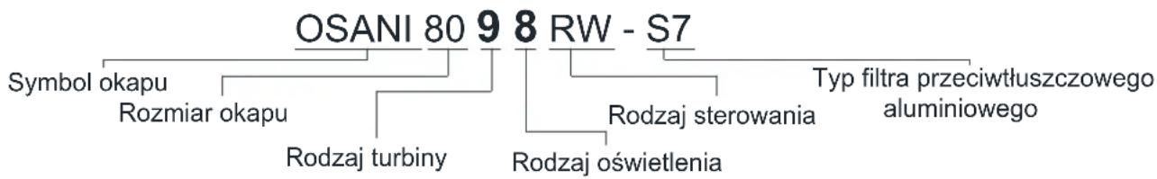 MAAN Santina 80 - Schemat czytania kodu towaru - 1