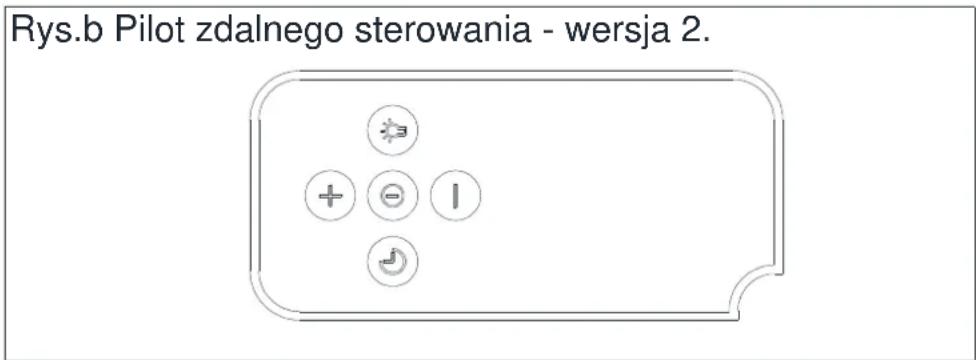 MAAN Fiugi 50 - Oznaczenia przycisków: - 6