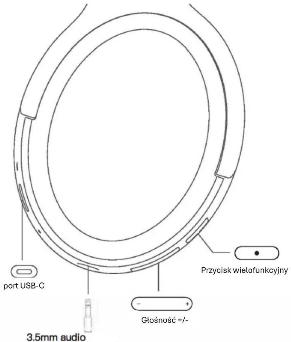 port USB-C 3.5mm audio Przycisk wielofunkcyjny Gtośność +/-