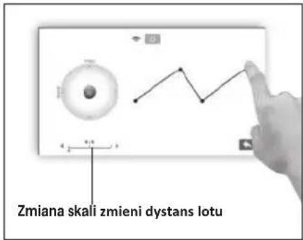 Zmiana skali zmieni dystans lotu