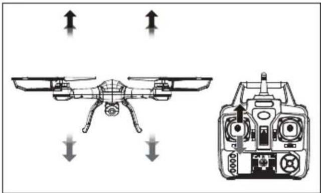 Syma X54HW - Sterowanie dronem - 1