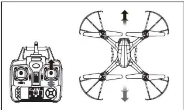 Syma X54HW - Sterowanie dronem - 2