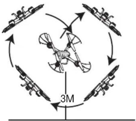 3M