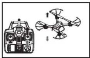 Syma X54HW - Tryb headless - 2