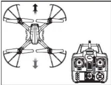 Syma X54HW - Obsługa trymera - 1