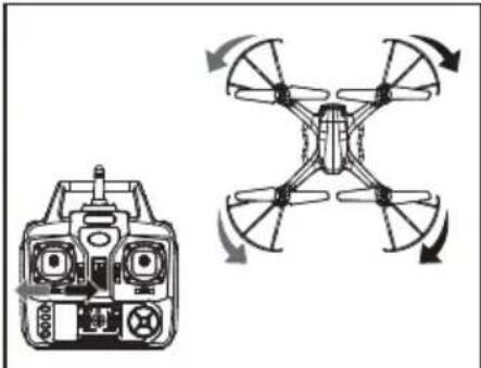 Syma X54HW - Obsługa trymera - 3