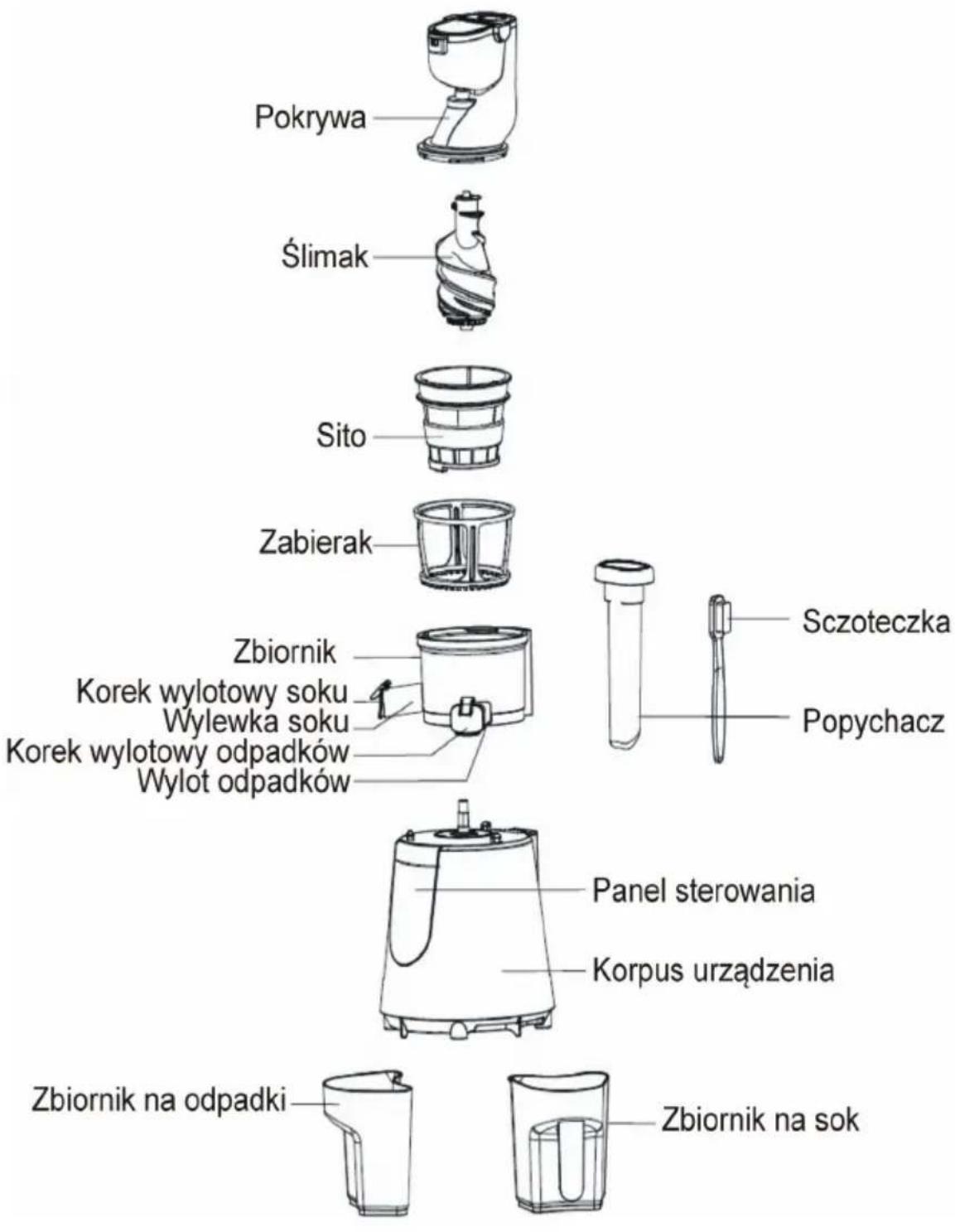 Pokrywa Ślimak Sito Zabierak Zbiornik Korek wylotowy soku Wylewka soku Korek wylotowy odpadków Wylot odpadków Sczoteczka Popychacz Panel sterowania Korpus urządzenia Zbiornik na odpadki Zbiornik na sok