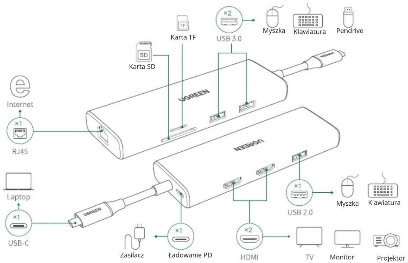 Ugreen CM490 - Zasada działania - schemat połączenia - 1