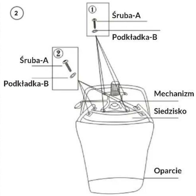 ② Śruba-A Podkładka-B ① Śruba-A Mechanizm Siedzisko Oparcie