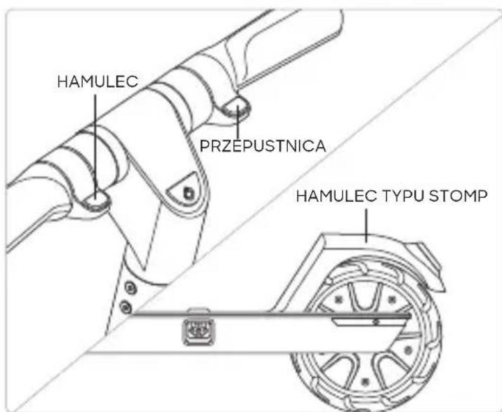 HAMULEC PRZEPUSTNICA HAMULEC TYPU STOMP