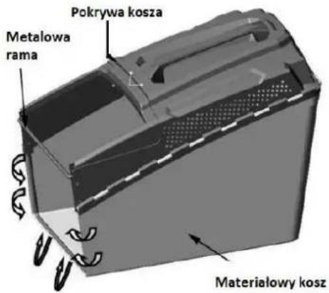 Pokrywa kosza Metalowa rama Materialowy kosz