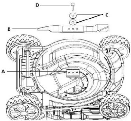Greenso KS41-L123 - Wymiana noża - 1