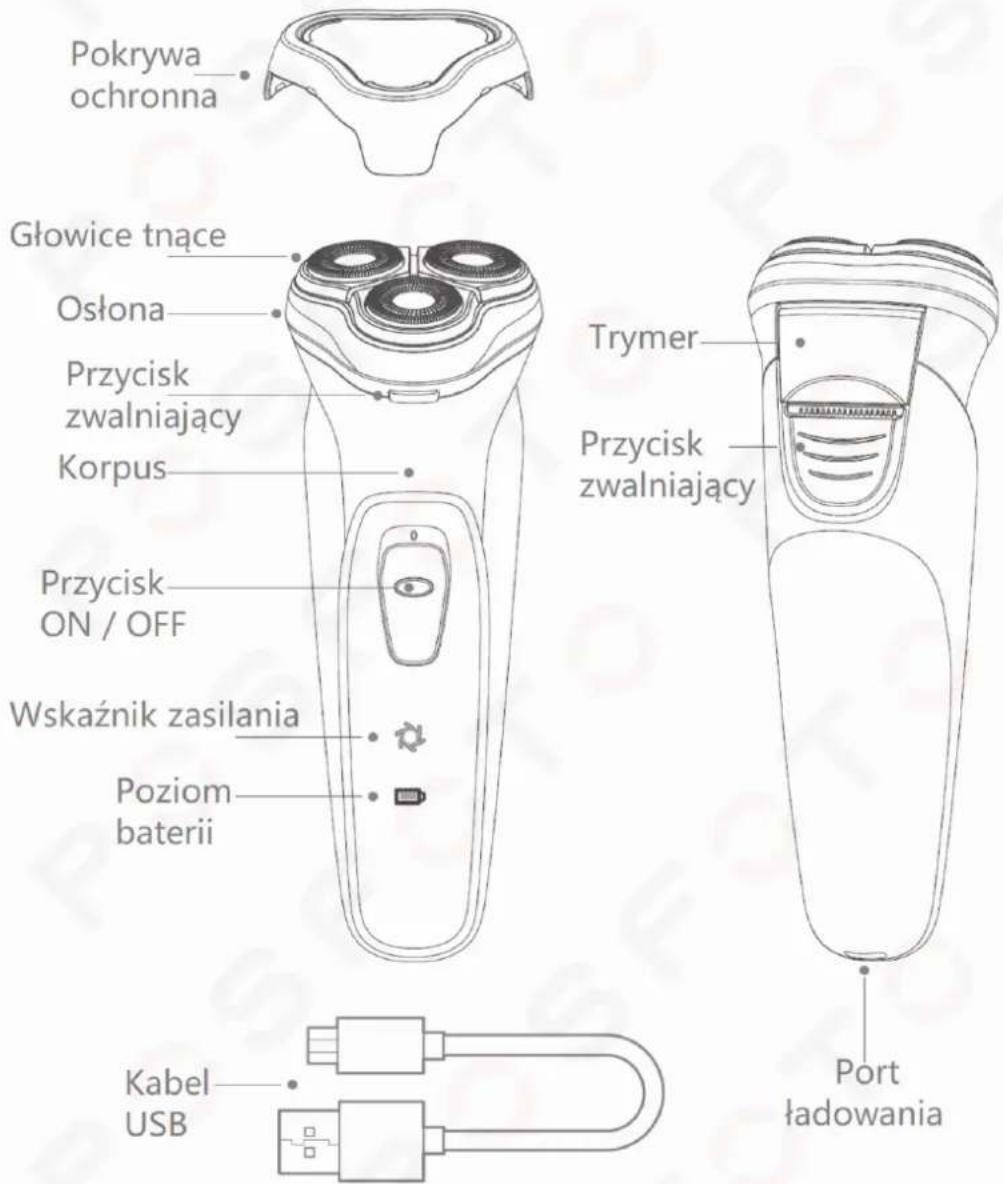 Pokrywa ochronna Głowice tnące Osłona Przycisk zwalniający Korpus Przycisk ON / OFF Wskaźnik zasilania Poziom baterii Kabel USB Trymer Przycisk zwalniający Port ładowania