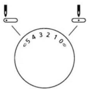 0 5 4 3 2 1 0