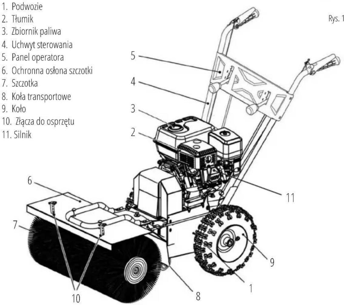 1. Podwozie 2. Tłumik 3. Zbiornik paliwa 4. Uchwyt sterowania 5. Panel operatora 6. Ochronna osłona szczotki 7. Szczotka 8. Koła transportowe 9. Koło 10. Złącza do osprzętu 11. Silnik 5 4 3 2 11 6 7 10 9 1 8 Rys. 1