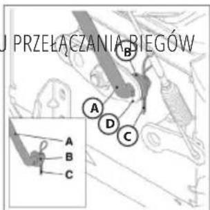 PRZEŁĄCZANIA BIEGÓW A B C D A B C