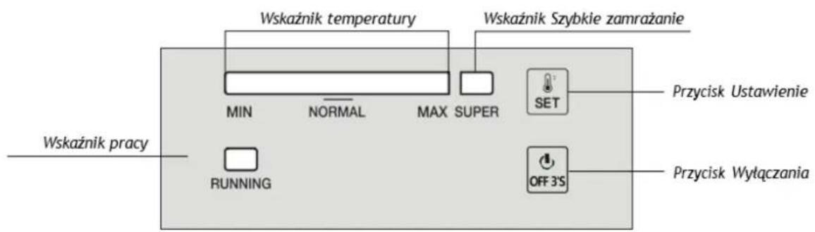Lin LI-BE1-290 - Korzystanie z urządzenia - 1