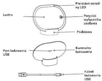 Lustro Pierscien świetl- ny LED Przycisk wyłącznika zasilania Podstawa Port ładowania USB Kontrolka ładowania Kabel ładowania USB