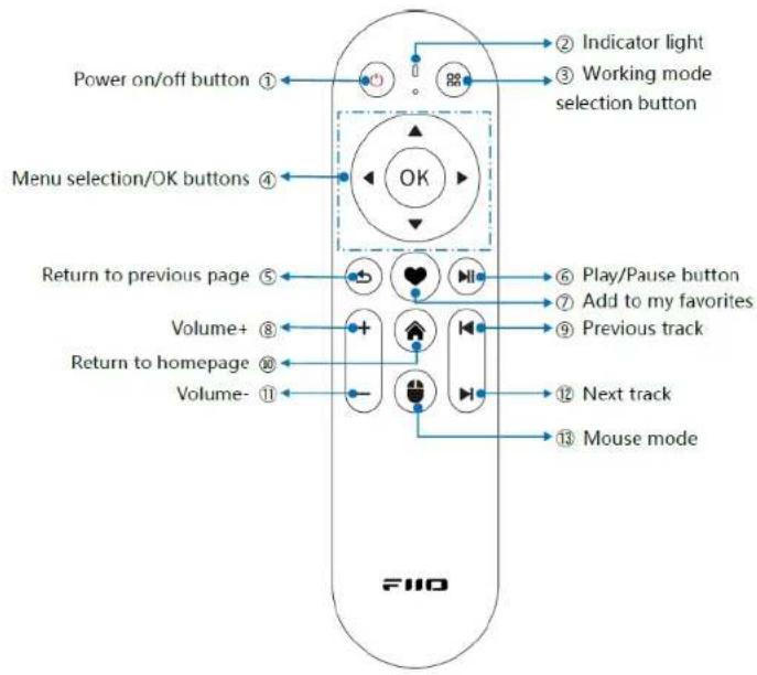 FiiO RM3 - funkcjach: - 1