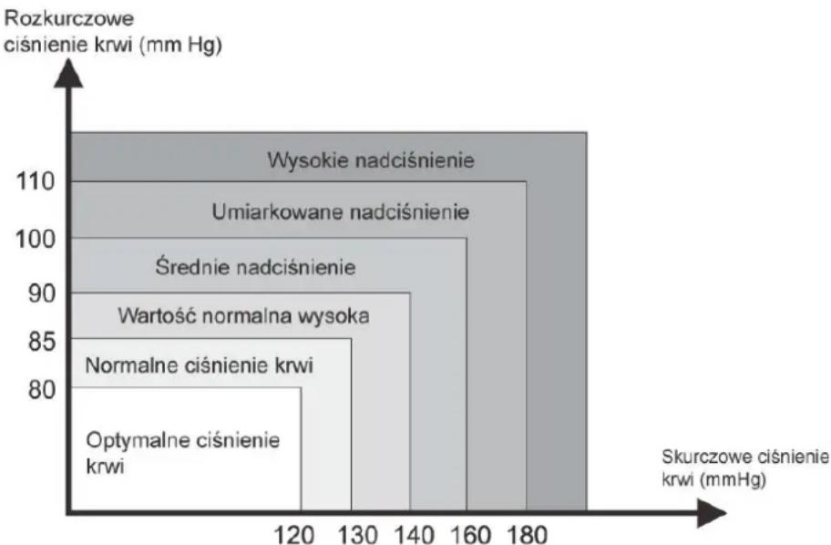 Misure MI Med 6 - Jakie wartości są normalne? - 1