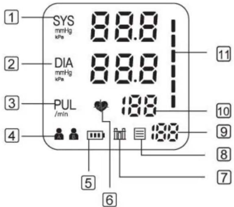 1 SYS mmHg kPa 88.8 2 DIA mmHg kPa 88.8 3 PUL /min 188 4 5 6 10 9 8 7