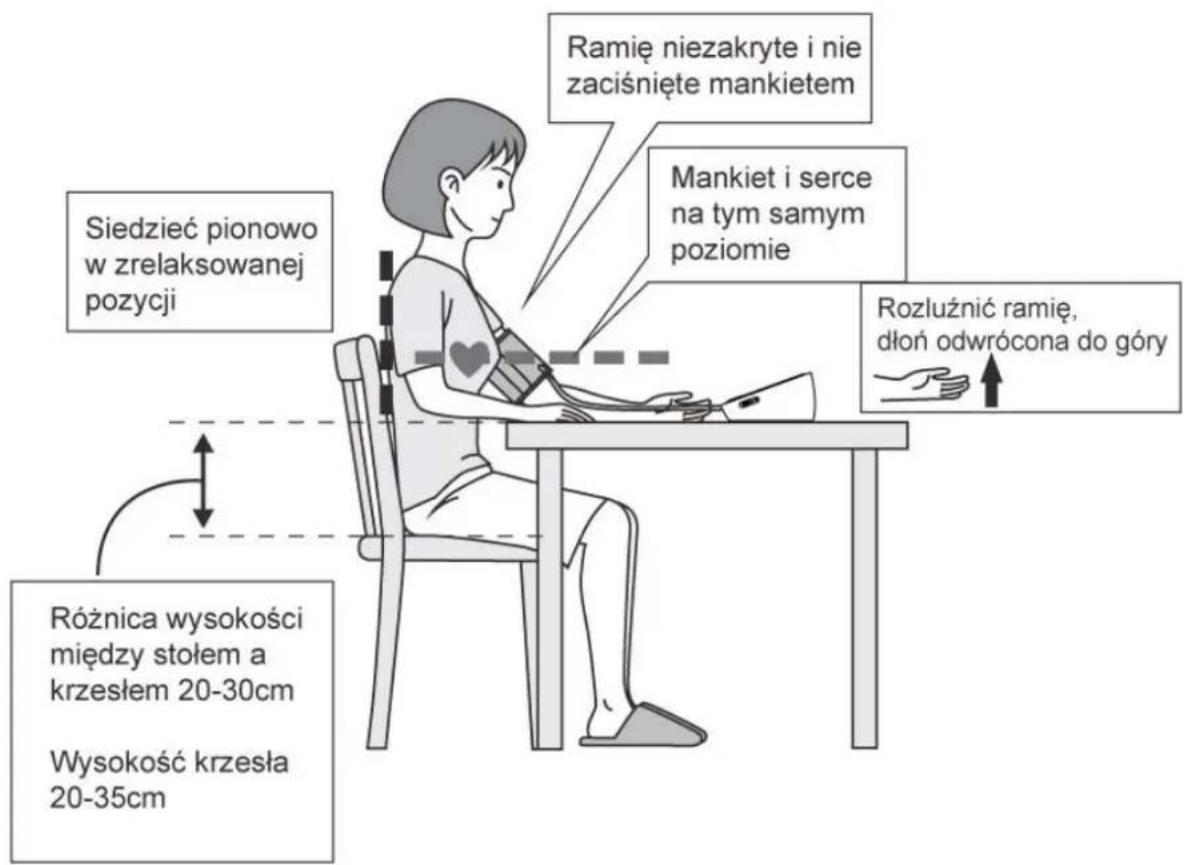 Ramię niezakryte i nie zaciśnięte mankietem Mankiet i serce na tym samym poziomie Siedzieć pionowo w zrelaksowanej pozycji Różnica wysokości między stołem a krzesłem 20-30cm Wysokość krzesła 20-35cm Rozluźnić ramię, dłoń odwrócona do góry