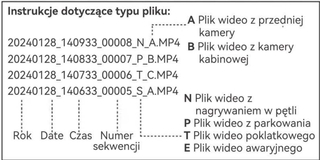 Instrukcje dotyczące typu pliku: 20240128_140933_00008_N_A.MP4 20240128_140833_00007_P_B.MP4 20240128_140733_00006_T_C.MP4 20240128_140633_00005_S_A.MP4 Rok Date Czas Numer sekwencji A Plik wideo z przedniej kamery B Plik wideo z kamery kabinowej N Plik wideo z nagrywaniem w pętli P Plik wideo z parkowania T Plik wideo poklatkowego E Plik wideo awaryjnego