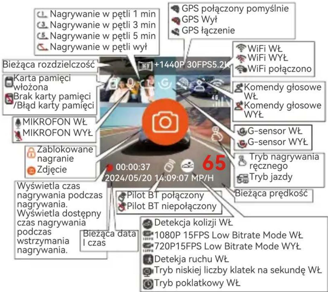 1. Nagrywanie w pętli 1 min 2. Nagrywanie w pętli 3 min 3. Nagrywanie w pętli 5 min 4. Nagrywanie w pętli wył GPS połączony pomysłnie GPS Wył GPS łączenie Bieżąca rozdzielczość Karta pamięci włożona Brak karty pamięci /Bład karty pamięci MIKROFON WŁ MIKROFON WYŁ Zablokowane nagranie Zdjęcie 00:00:37 65 2024/05/20 14:09:07 MP/H Pilot BT połączony Pilot BT niepołączony Detekcja kolizji WŁ 1080P 15FPS Low Bitrate Mode WŁ 720P15FPS Low Bitrate Mode WYŁ Detekja ruchu WŁ Tryb niskiej liczby klatek na sekundę WŁ Tryb poklatkowy WŁ