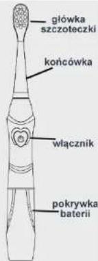 główka szczoteczki końcówka włącznik pokrywka baterii