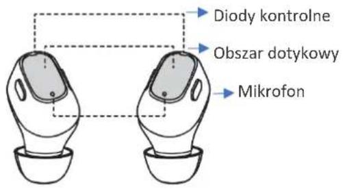 Diody kontrolne Obszar dotykowy Mikrofon