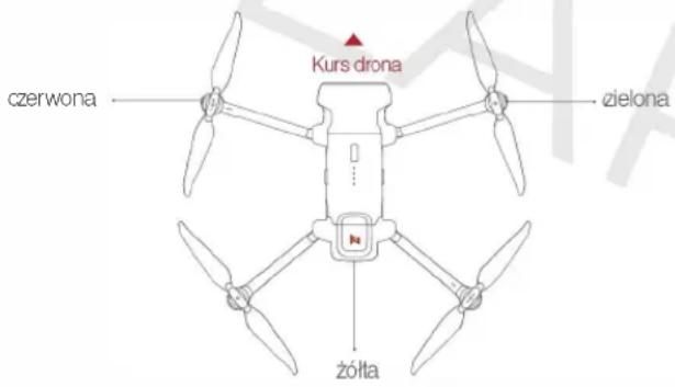 Kurs drona czerwona zielona żółta