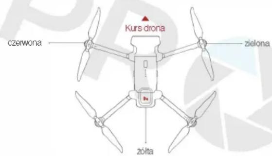 Kurs drona czerwona zielona żółta