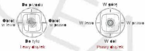 Do przodu Obrot w lewo Obrot w prawo Do tyłu Lewy drązek W gore W lewo W prawo W del Prawy drązek