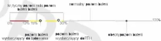 Fimi X8 SE - Zabezpieczenie przed rozładowaniem - 1