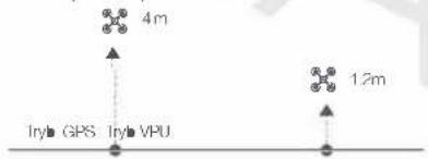 4m Try GPS Try VPU 1.2m